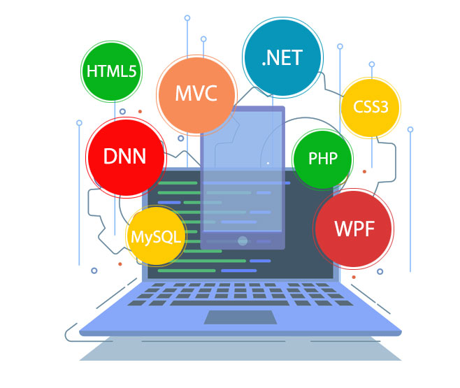 Technological  Skillset