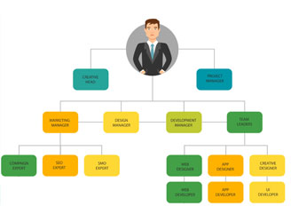 Working Approach